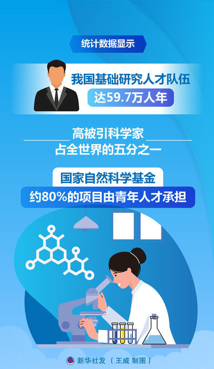 新时代我国基础研究实现新飞跃
