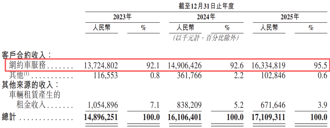 网约车收入.png