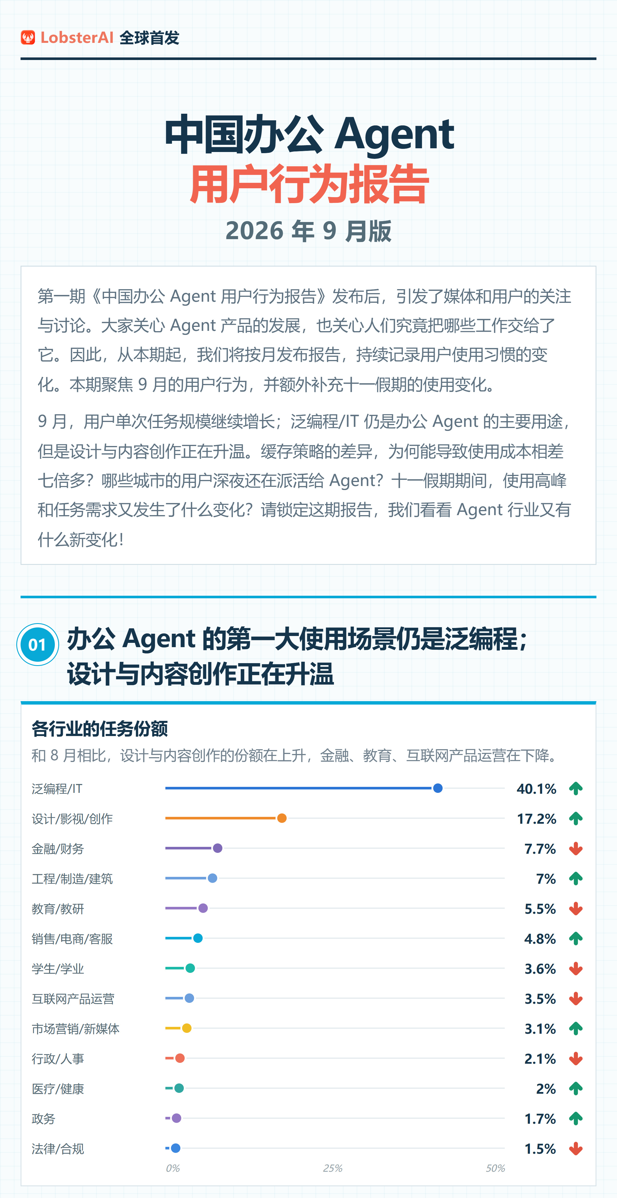 LobsterAI——没错,就是网易旗下的那款办公Agent——又发