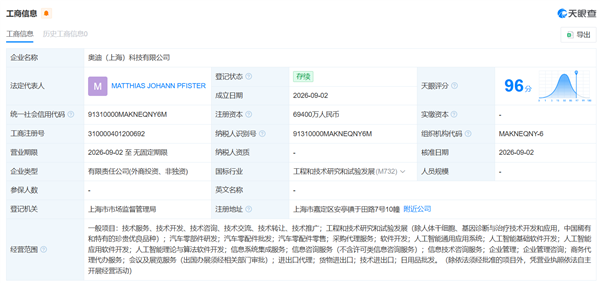 上汽49%、奥迪41%！奥迪创新技术中心落户上海 上汽拿到豪华品牌研发最高话语权