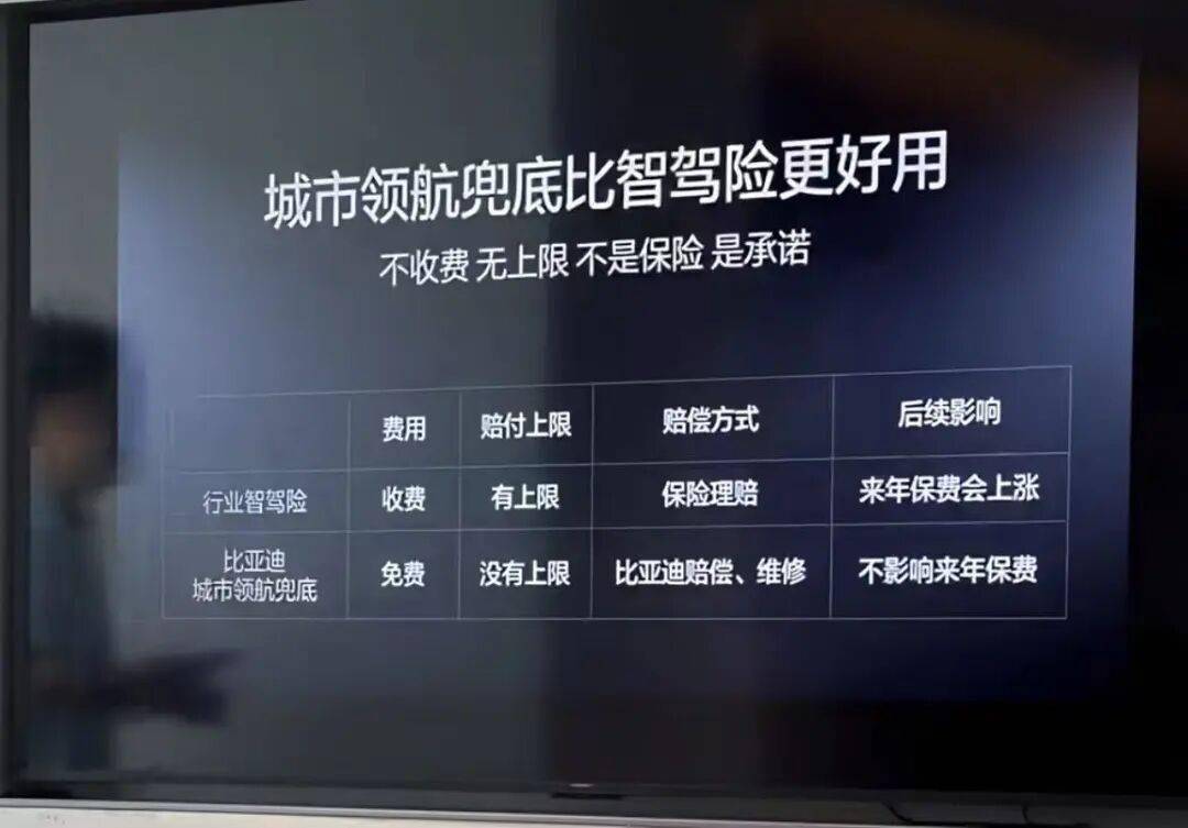 复盘首起比亚迪“无上限兜底”智驾事故理赔案