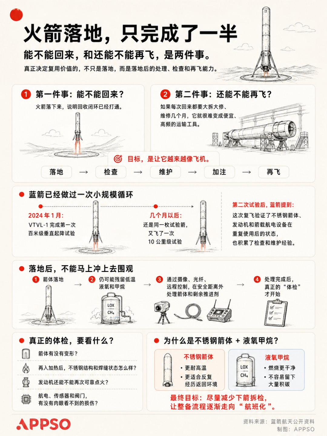 飞书文档 - 图片