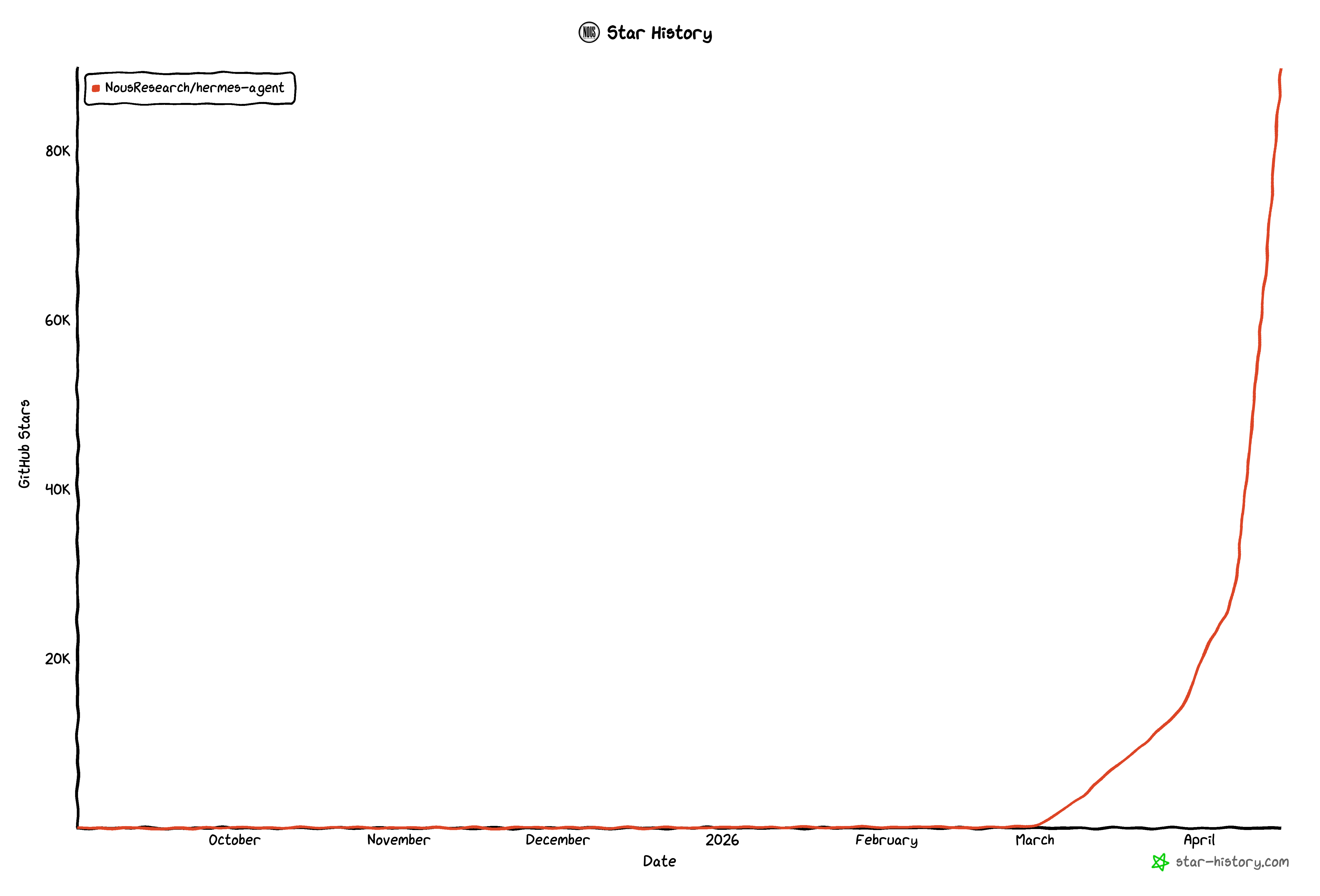 卸载龙虾后,我找到了更香的爱马仕 Agent,5 分钟带你极速上手