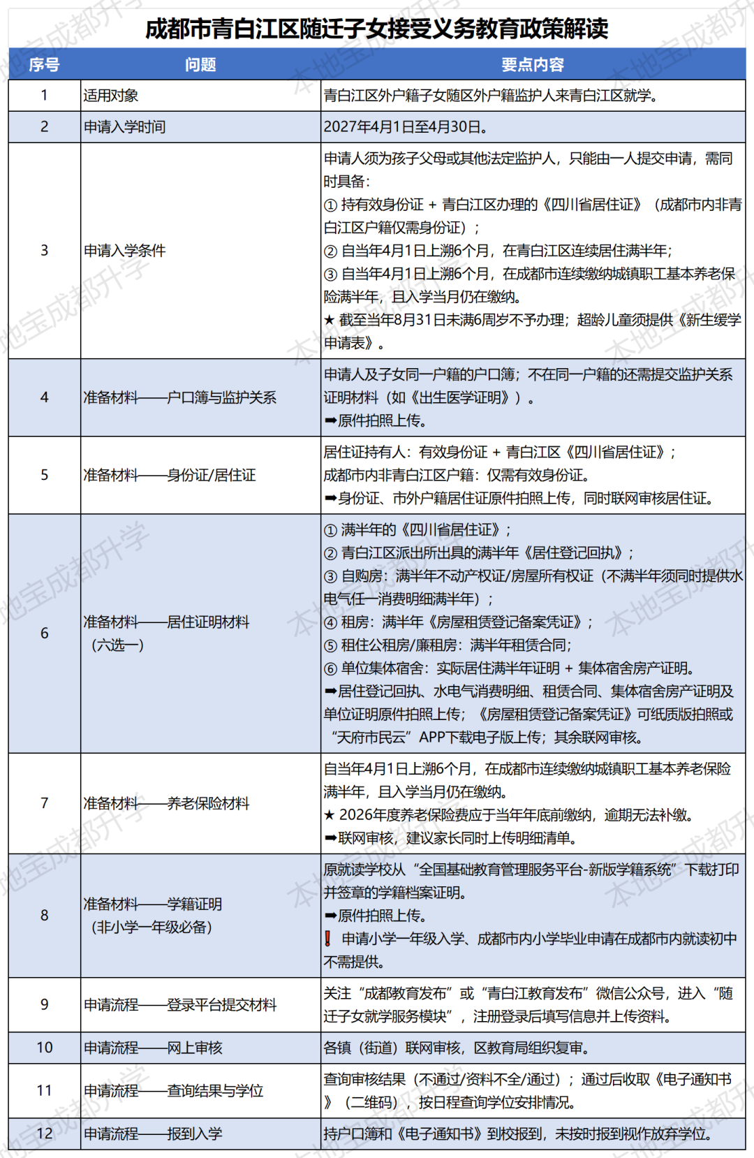 青白江区随迁子女入学政策解读_qingbaijiang.png