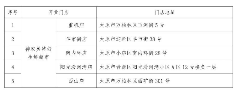 “神农美特好”20日开业的5家门店。（图片来源：神农投资(山西)有限责任公司）