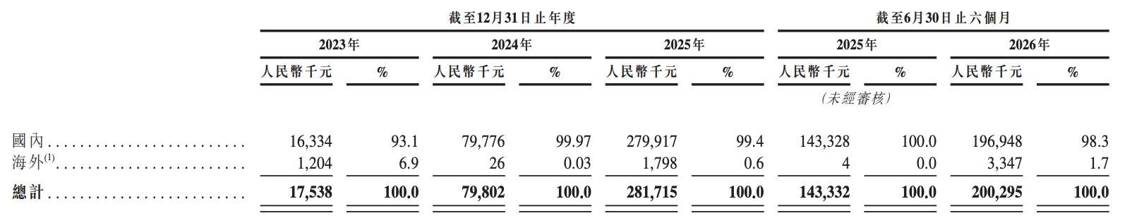 李泽湘投的零部件“隐形冠军”,今天敲钟!