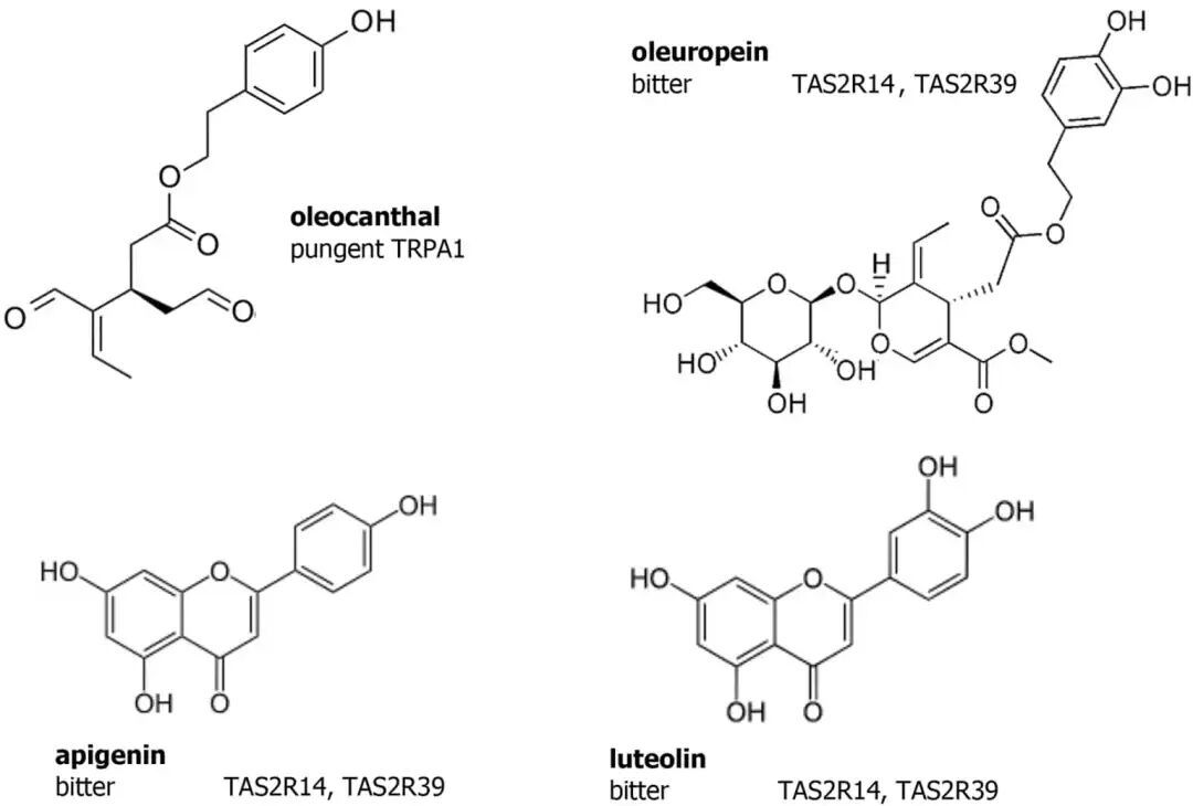 Chemical structures of olive compounds