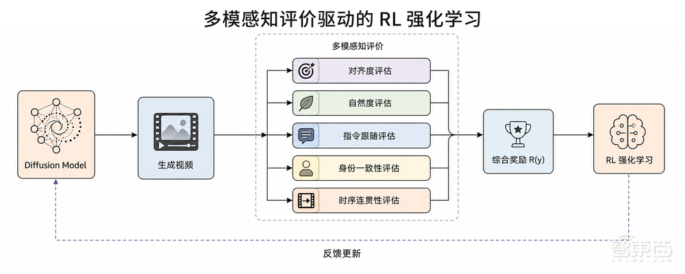 讯飞首发实时生成技术!像真人主播一样临场应变,表情动作实时刷新