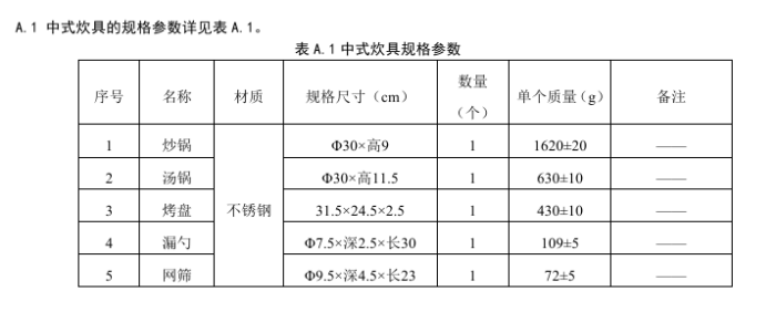 家里为什么需要一台洗碗机?