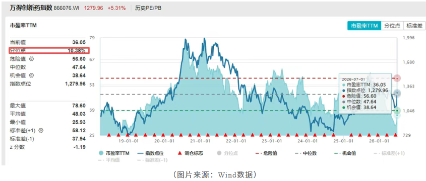所以,创新药更像是本轮资金切换里的“高弹性方向”:中报可能先涨报表,但后续能不能继续重估,还是要看BD是否持续接力,从一次性利润变成持续能力。