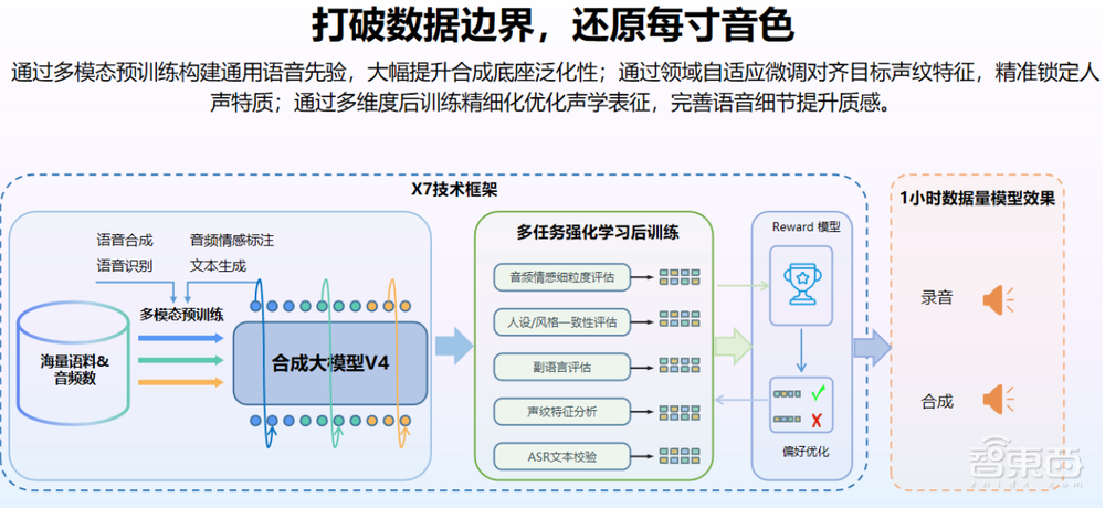 讯飞首发实时生成技术!像真人主播一样临场应变,表情动作实时刷新