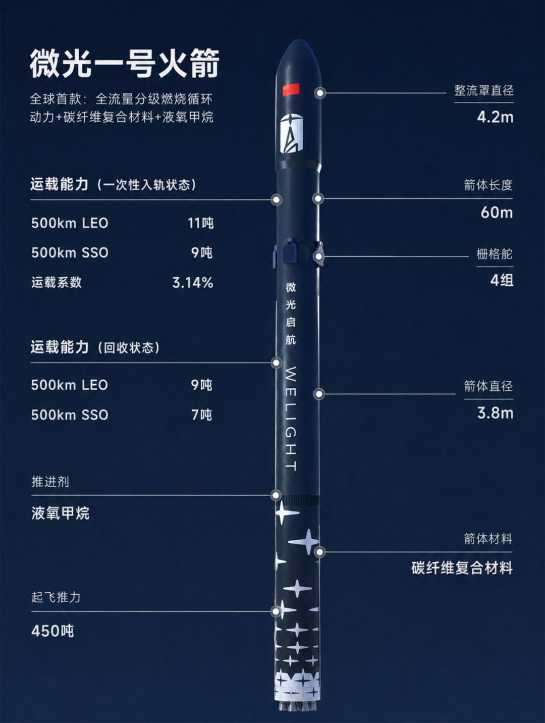 一位90后造火箭:天使轮被抢疯了