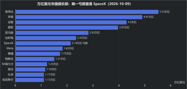 史上最大、最荒谬的IPO要来!