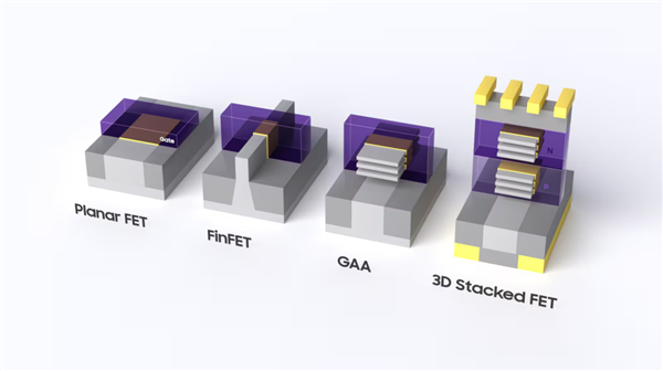 三星全球首发3D堆叠逻辑晶体管：42nm栅极间距、密度翻倍