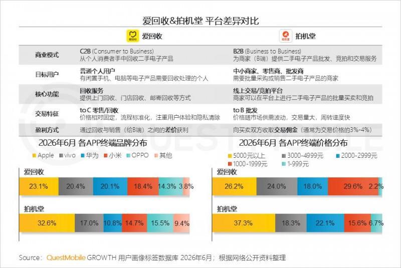 2026年上半年中国移动互联网典型行业报告