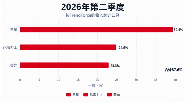 存储股 还没到可以抄底的时候