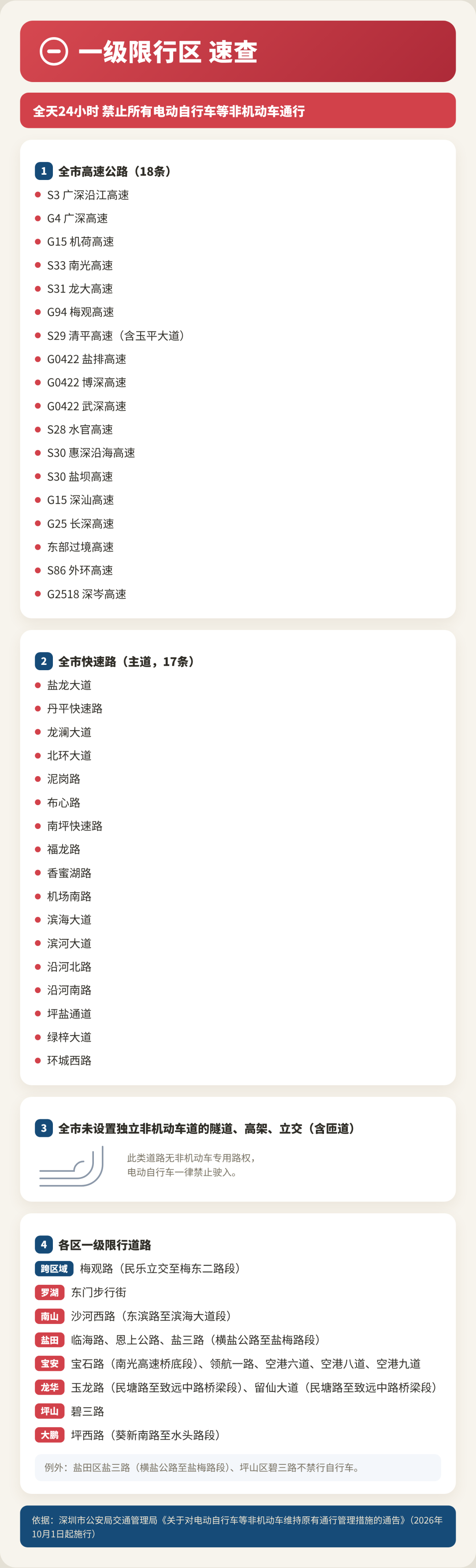 02_一级限行区速查.png