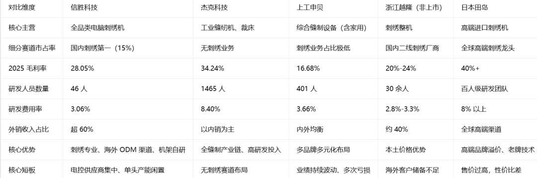 信胜科技920093申购估值(图3)
