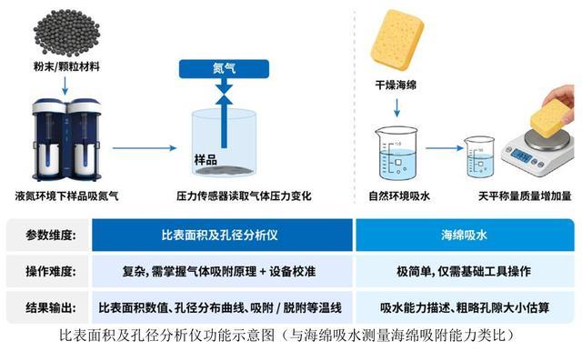 资料来源：公司招股书