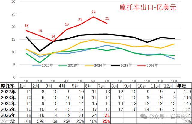 图源：乘联分会秘书长崔东树