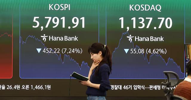 韩国股市暴跌熔断 目前跌幅12%