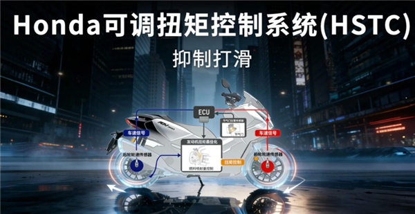 40880元起标配eSP+单缸水冷发动 新款本田NSS350中排踏板摩托车发售