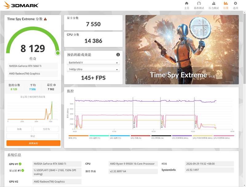2K毫无压力4K也可一战 微星RTX 5060 Ti 8G GAMING TRIO OC显卡游戏评测: 6倍帧生成+路径追踪享受顶级游戏