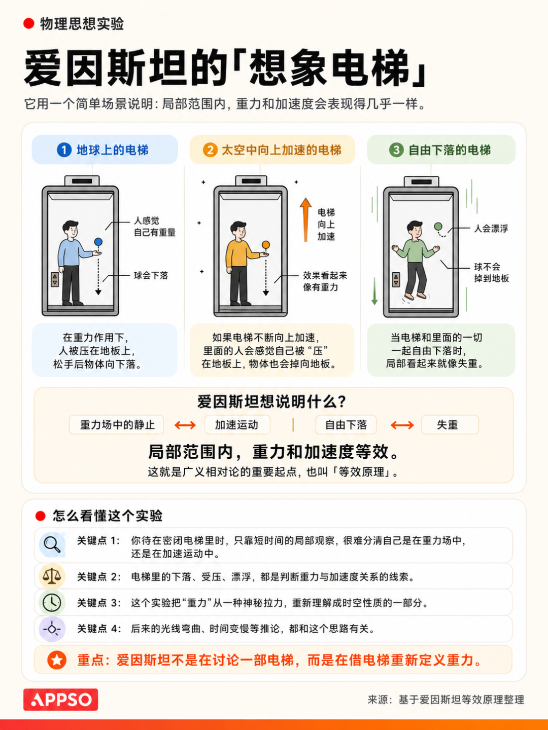 AI提不出下一个“王的猜想”
