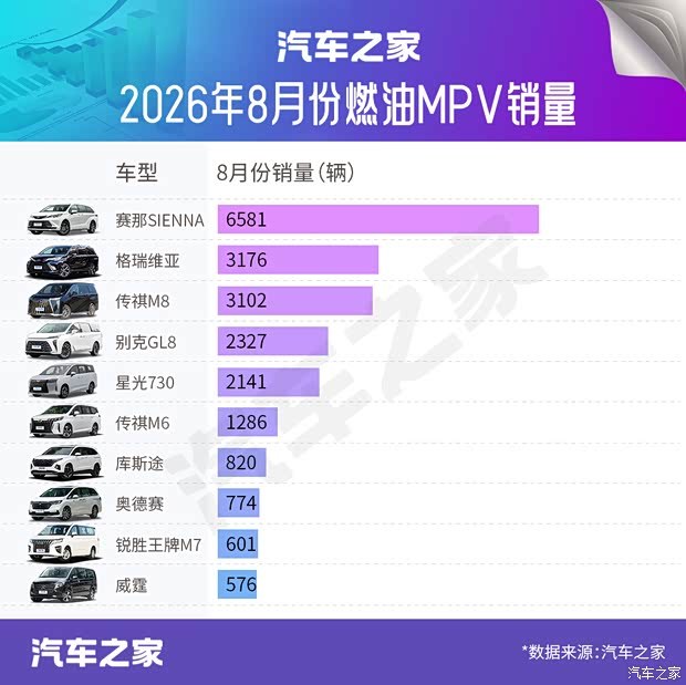 汽车之家