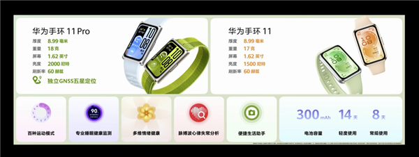 华为一语气发了22个新品 被一款千元机抢了风头