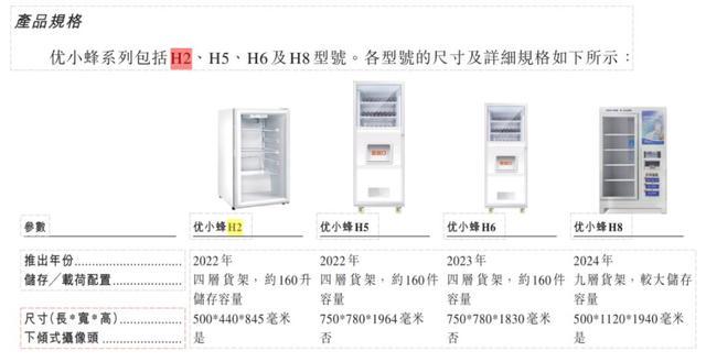优地机器人优小蜂系列多型号硬件产品展示