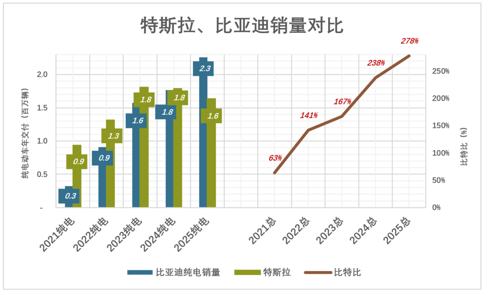 特斯拉,可能得看SpaceX的脸色了