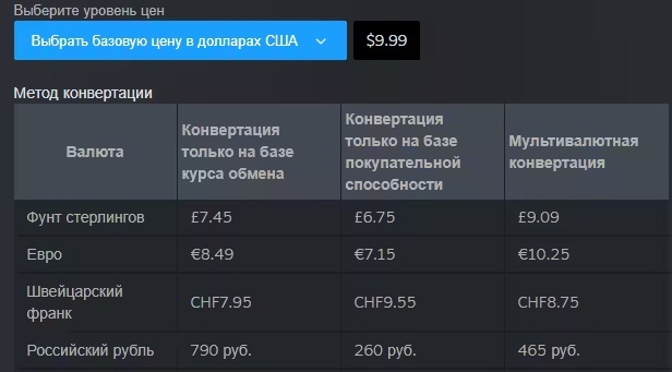 Steam定价工具大改版:开发者可自主选择根据汇率或购买力换算