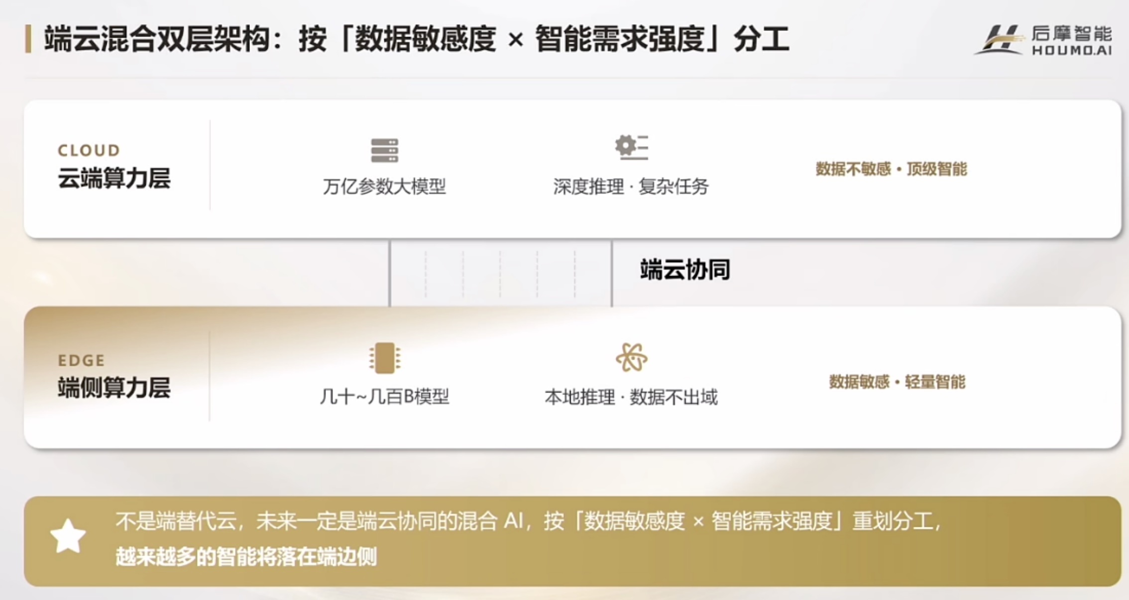 后摩智能信晓旭：Agent元年，存算一体构筑端边AI“芯”基建