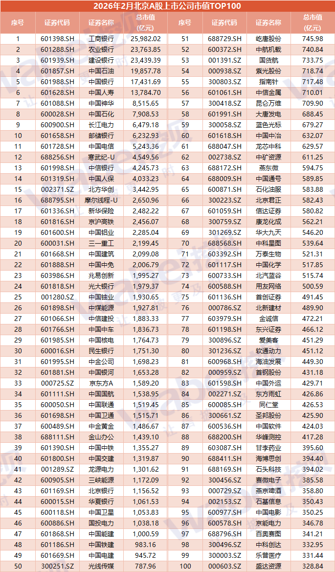 图3北京100.png