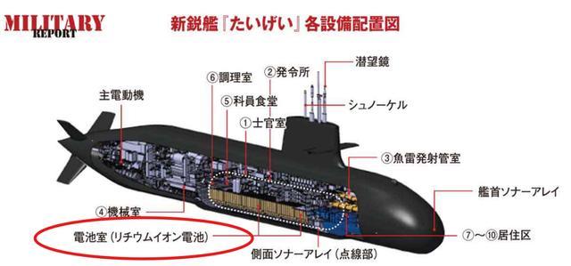 【日本大鲸级潜艇】