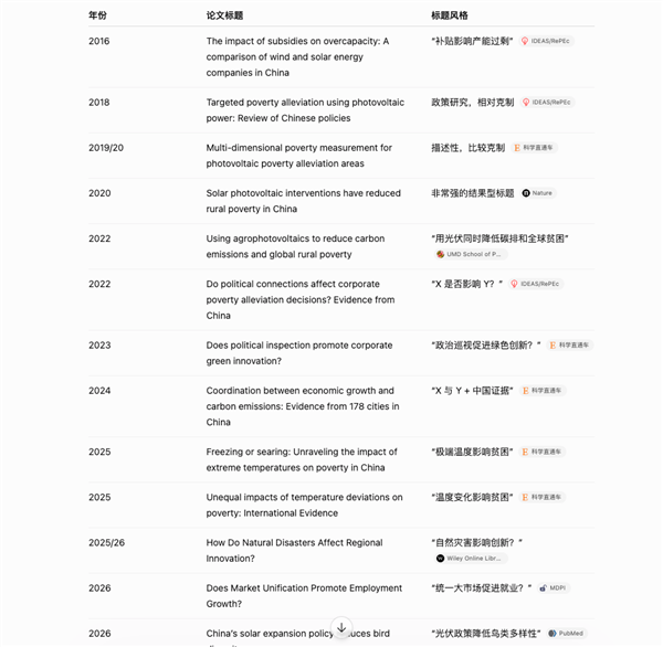 中国光伏影响鸟类？Science论文怎么也搞标题党！
