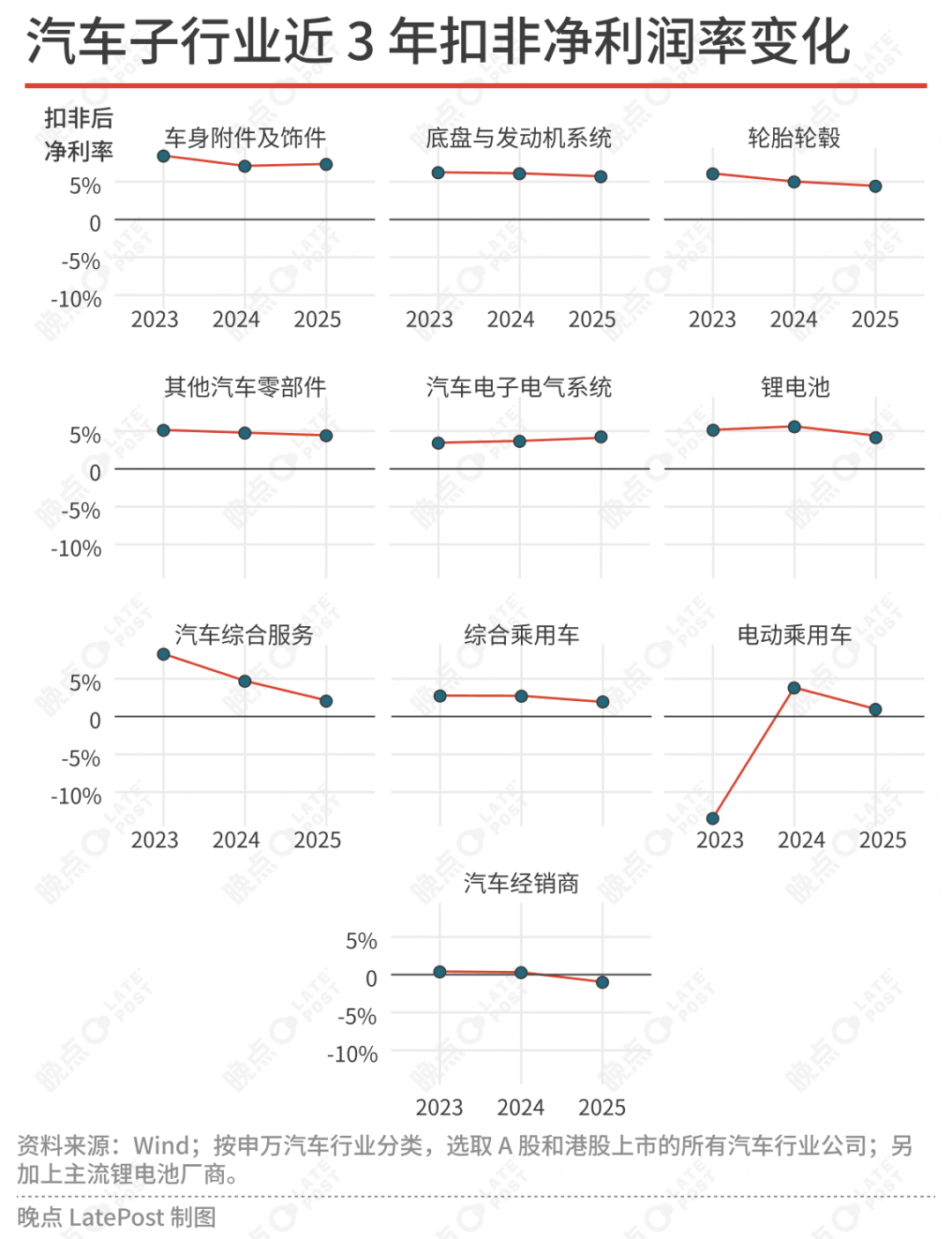 新能源车的困倦时代:看不到战争结束,就先迎来乏味