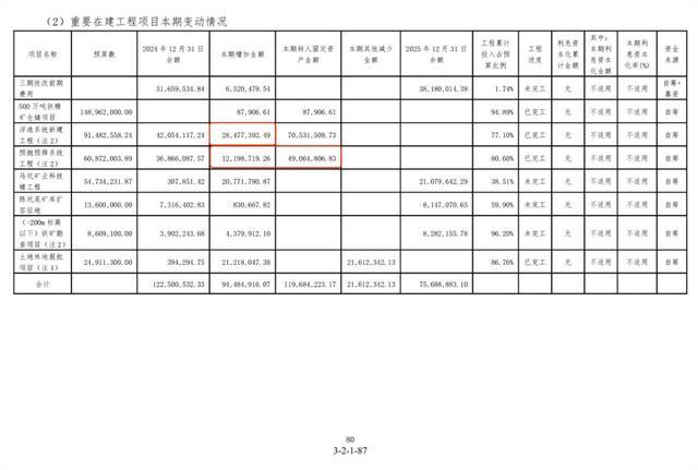 马矿股份第二大股东坐拥全球最大单体钼矿,数据“打架”待解释