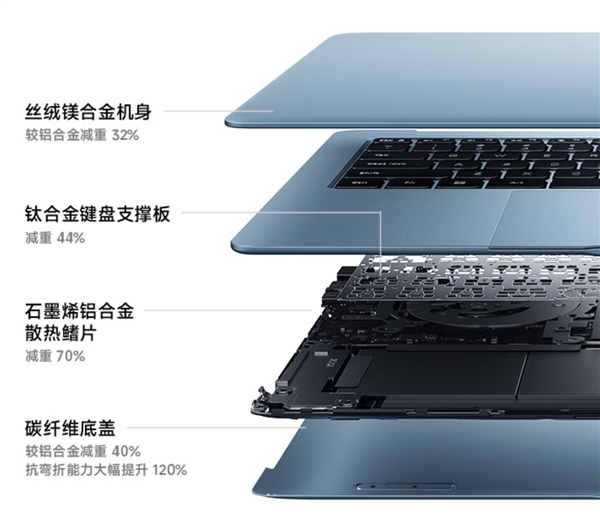 小米笔记本回归后卖爆！4年后依然爆火 供不应求