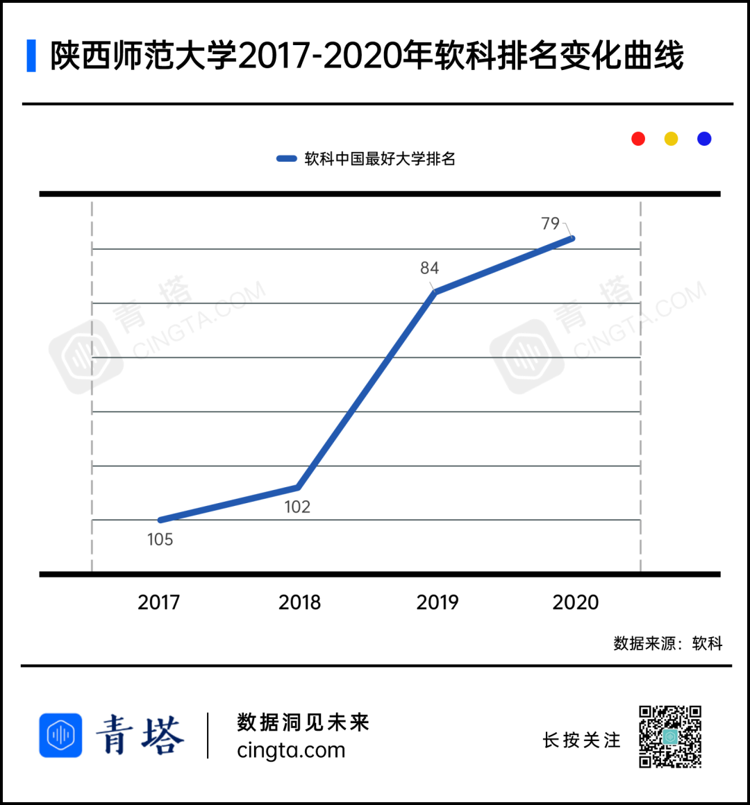 这所高校 是西部教育事业之幸 青塔网