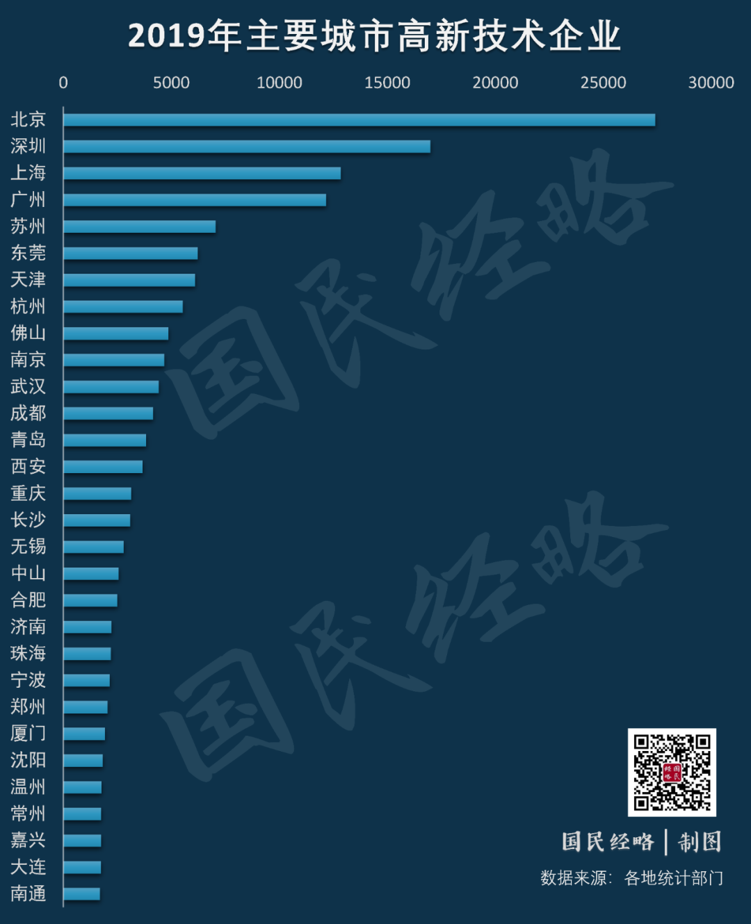 万亿GDP企业_万亿gdp城市地图