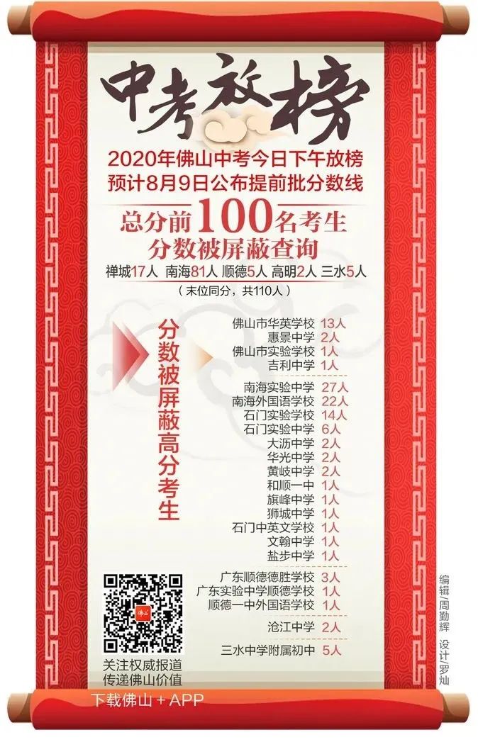 佛山中考放榜关于录取分数线的两大猜想哪个会更准确