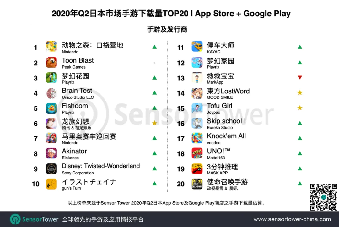 2020年手游GDP_2020年中国gdp(3)