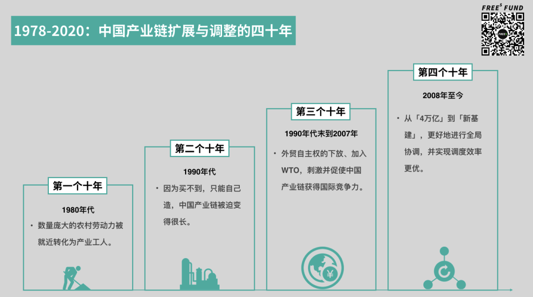 一张图读懂中国产业链的变化与机会_凤凰网
