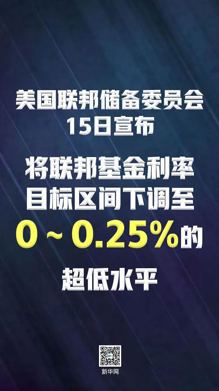 美聯儲15日宣佈,將聯邦基金利率目標區間下調1個百分點到0%至0.