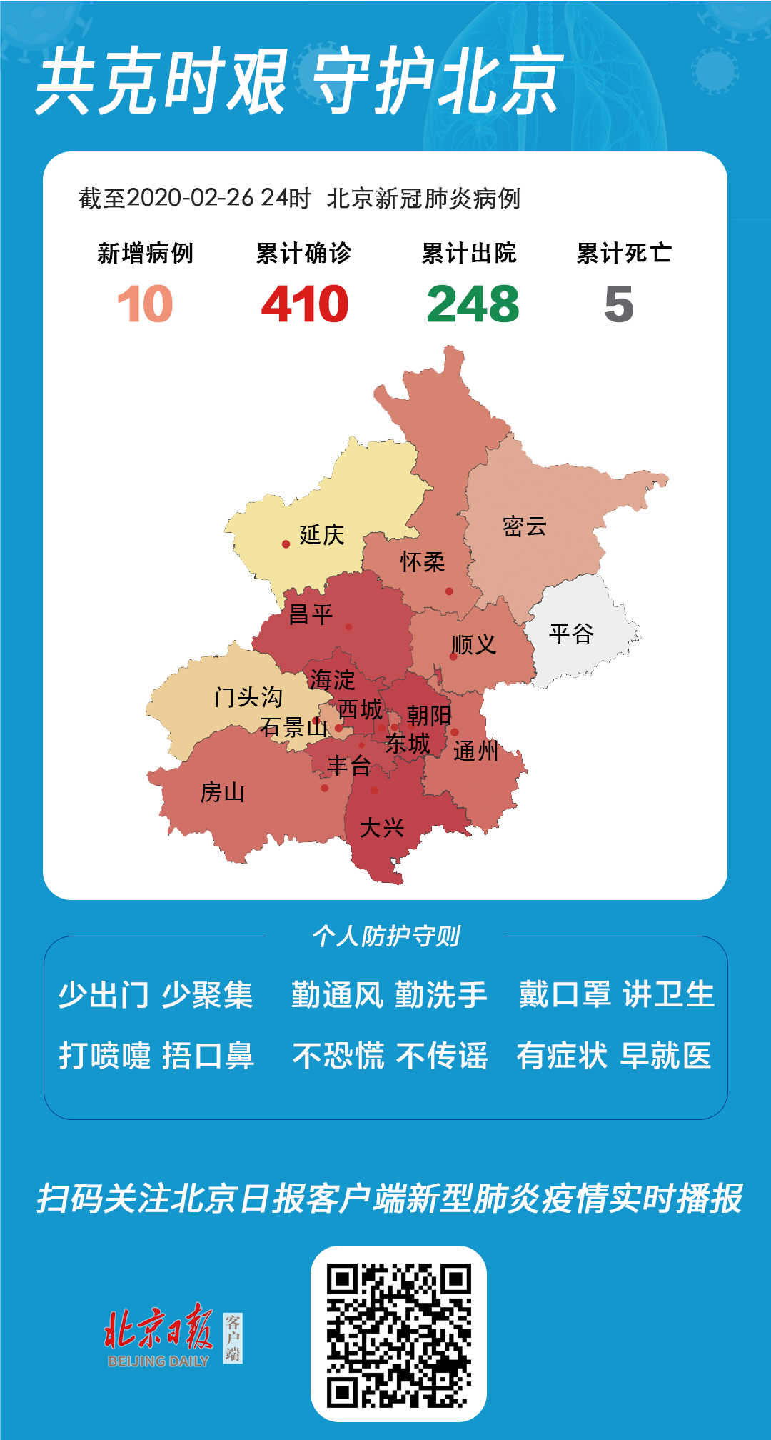 北京新增10例确诊，属一起外省输入的单位聚集性疫情