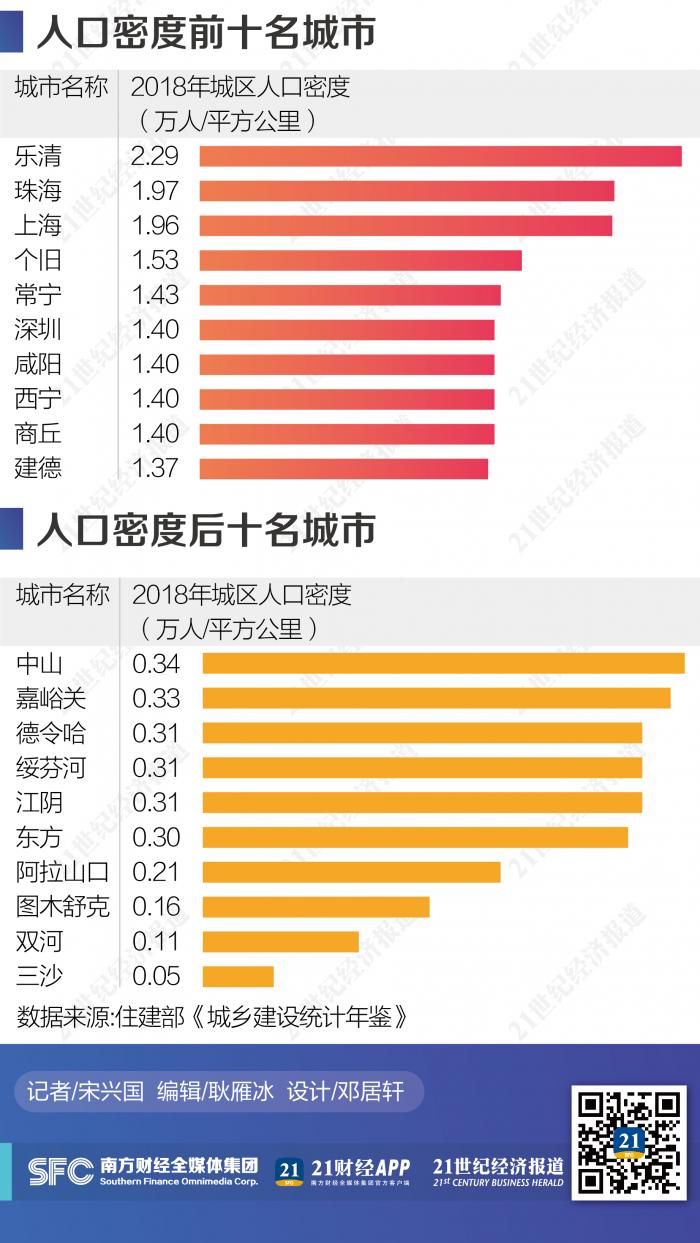 五年间87个城市城扩人走有城市人口流失超百万警惕变鬼城