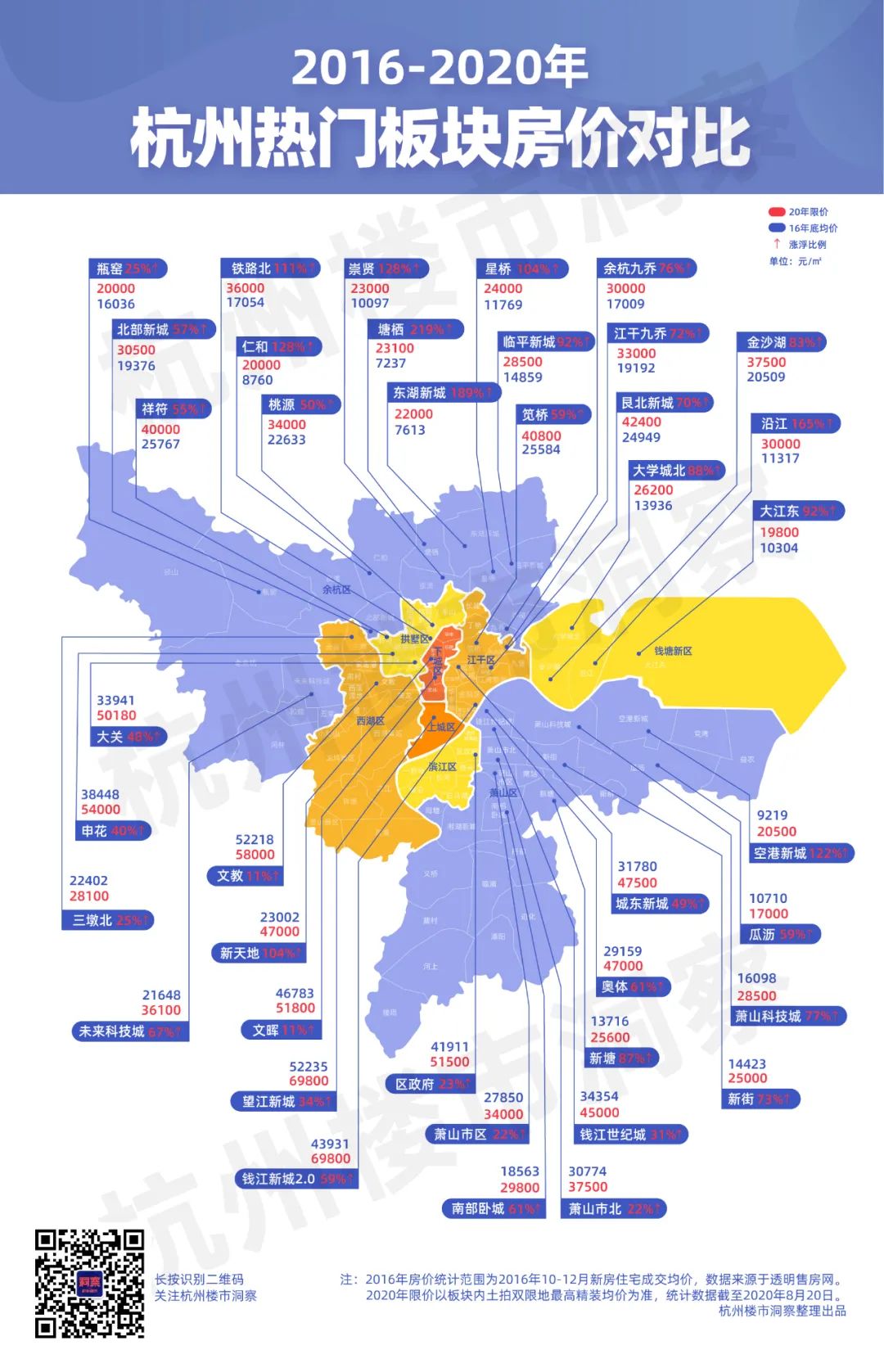 那么,4年过去了,杭州各板块新房房价有什么变化,哪些板块是真正的大