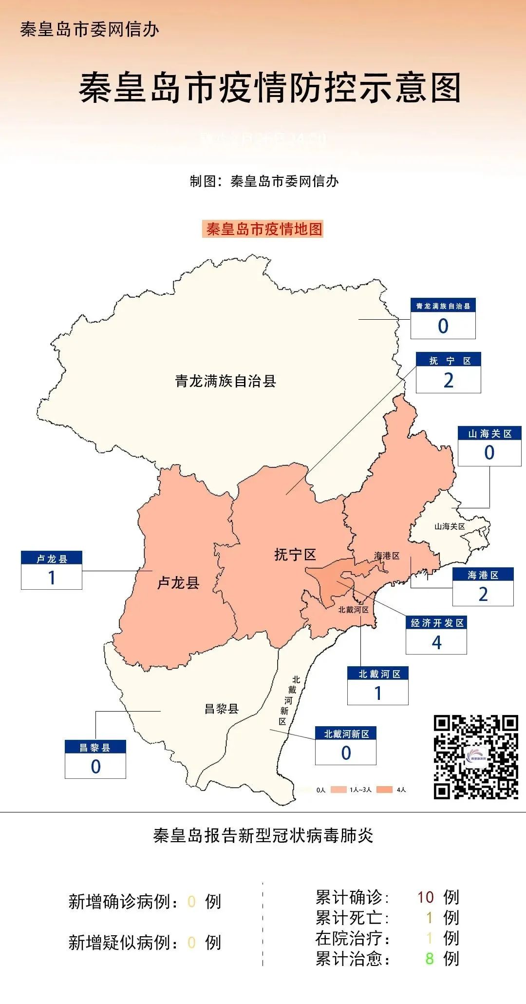 河北新增确诊病例5例;秦皇岛11人解除隔离